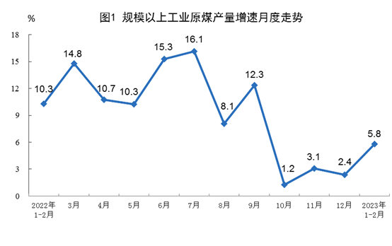 能源产品生产增长态势分析:原煤、原油、天然气及电力动态-纤复智造机械有限公司(图1) 能源产品生产增长态势分析:原煤、原油、天然气及电力动态-纤复智造机械有限公司(图1)