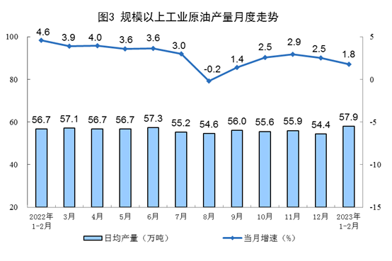 能源产品生产增长态势分析:原煤、原油、天然气及电力动态-纤复智造机械有限公司(图3) 能源产品生产增长态势分析:原煤、原油、天然气及电力动态-纤复智造机械有限公司(图3)