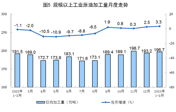 能源产品生产增长态势分析:原煤、原油、天然气及电力动态-纤复智造机械有限公司(图6) 能源产品生产增长态势分析:原煤、原油、天然气及电力动态-纤复智造机械有限公司(图6)
