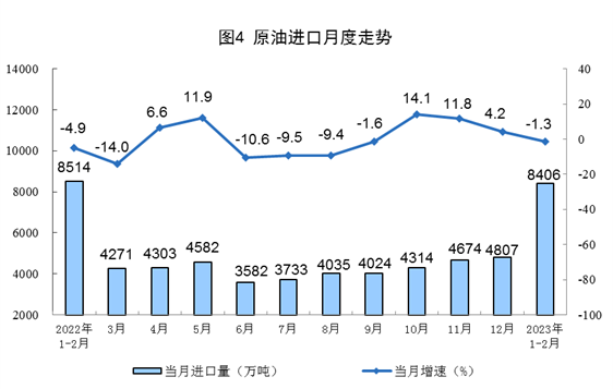 能源产品生产增长态势分析:原煤、原油、天然气及电力动态-纤复智造机械有限公司(图4) 能源产品生产增长态势分析:原煤、原油、天然气及电力动态-纤复智造机械有限公司(图4)