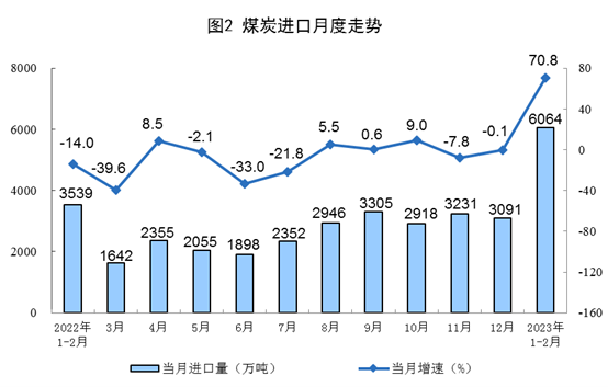 能源产品生产增长态势分析:原煤、原油、天然气及电力动态-纤复智造机械有限公司(图2) 能源产品生产增长态势分析:原煤、原油、天然气及电力动态-纤复智造机械有限公司(图2)
