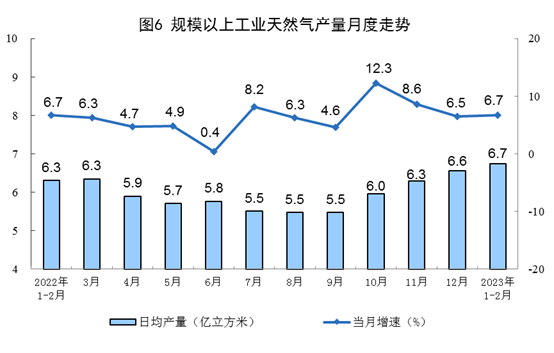 能源产品生产增长态势分析:原煤、原油、天然气及电力动态-纤复智造机械有限公司(图7) 能源产品生产增长态势分析:原煤、原油、天然气及电力动态-纤复智造机械有限公司(图7)