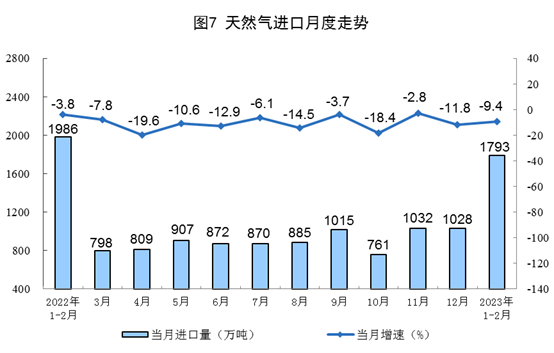 能源产品生产增长态势分析:原煤、原油、天然气及电力动态-纤复智造机械有限公司(图8) 能源产品生产增长态势分析:原煤、原油、天然气及电力动态-纤复智造机械有限公司(图8)