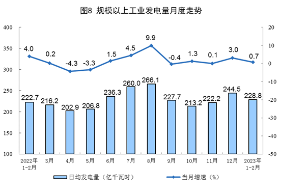 能源产品生产增长态势分析:原煤、原油、天然气及电力动态-纤复智造机械有限公司(图9) 能源产品生产增长态势分析:原煤、原油、天然气及电力动态-纤复智造机械有限公司(图9)
