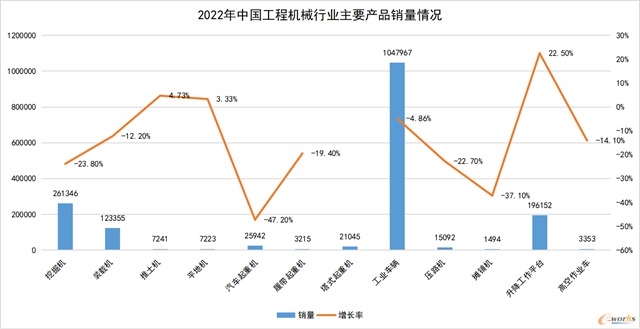我国工程机械与商用车行业复苏迹象显现-纤复智造机械有限公司(图1)