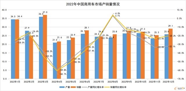 我国工程机械与商用车行业复苏迹象显现-纤复智造机械有限公司(图2)