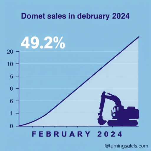 2024年2月挖掘机国内销量5837台,同比下降49.2%(图3) 2024年2月挖掘机国内销量5837台,同比下降49.2%(图3)