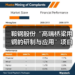 鞍钢股份“高端桥梁用钢的研制与应用”项目成果通过中钢协鉴定（图1）