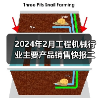 2024年2月工程机械行业主要产品销售快报二（图3）