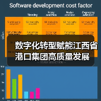 数字化转型赋能江西省港口集团高质量发展(图1) 数字化转型赋能江西省港口集团高质量发展(图1)
