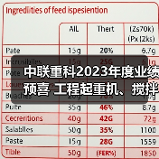 中联重科2023年度业绩预喜 工程起重机、搅拌车热销海外（图3）