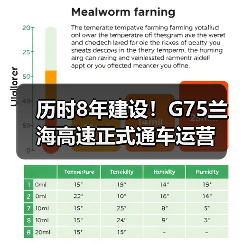 历时8年建设!G75兰海高速正式通车运营(图1) 历时8年建设!G75兰海高速正式通车运营(图1)