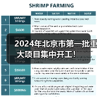 2024年北京市第一批重大项目集中开工！（图2）