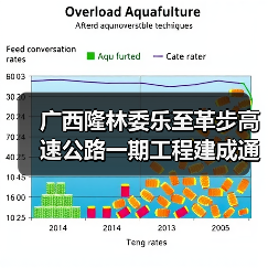 广西隆林委乐至革步高速公路一期工程建成通车（图1）