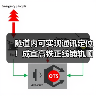 隧道内可实现通讯定位！成宜高铁正线铺轨顺利完成（图2）