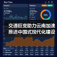 交通巨变助力云南加速推进中国式现代化建设!(图3) 交通巨变助力云南加速推进中国式现代化建设!(图3)