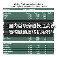 国内首条穿越长江高铁盾构隧道盾构机始发！（图3）