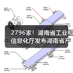 2796家！湖南省工业和信息化厅发布湖南省产融合作制造业重点企业名单(2023年)（图2）
