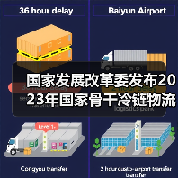 国家发展改革委发布2023年国家骨干冷链物流基地建设名单（图4）