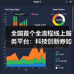 全国首个全流程线上服务平台：科技创新券如何释放企业创新活力？（图4）