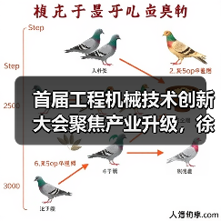 首届工程机械技术创新大会聚焦产业升级,徐州打造智造新标杆(图4) 首届工程机械技术创新大会聚焦产业升级,徐州打造智造新标杆(图4)