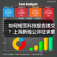 如何规范科技报告提交?上海新规公开征求意见(图4) 如何规范科技报告提交?上海新规公开征求意见(图4)