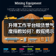 升降工作平台租赁景气度指数如何?数据揭示市场变化趋势(图1) 升降工作平台租赁景气度指数如何?数据揭示市场变化趋势(图1)