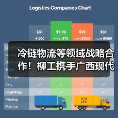 冷链物流等领域战略合作！柳工携手广西现代物流集团共促发展（图2）