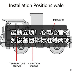 最新立项！心电心音检测设备团体标准等两项重磅发布（图1）