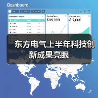 东方电气上半年科技创新成果亮眼（图4）