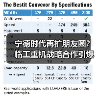 宁德时代再扩朋友圈？临工重机战略合作引爆新能源赛道（图1）