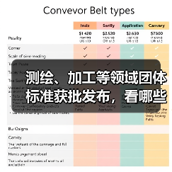 测绘、加工等领域团体标准获批发布，看哪些新规范？（图2）