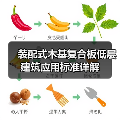 装配式木基复合板低层建筑应用标准详解(图3) 装配式木基复合板低层建筑应用标准详解(图3)