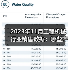 2023年11月工程机械行业销售数据:哪些产品逆势增长?(图2) 2023年11月工程机械行业销售数据:哪些产品逆势增长?(图2)