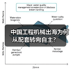 中国工程机械出海为何从配套转向自主?(图4) 中国工程机械出海为何从配套转向自主?(图4)