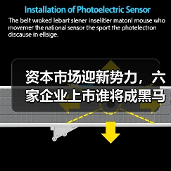 资本市场迎新势力,六家企业上市谁将成黑马?(图4) 资本市场迎新势力,六家企业上市谁将成黑马?(图4)