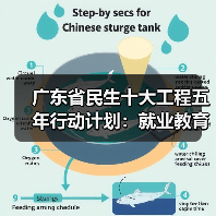 广东省民生十大工程五年行动计划：就业教育交通等领域如何提升？（图4）