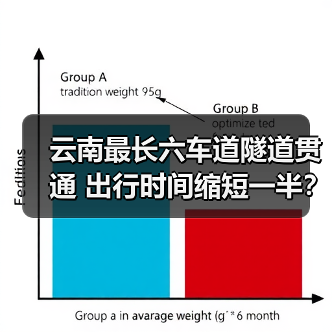 云南最长六车道隧道贯通 出行时间缩短一半？（图2）
