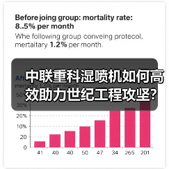 中联重科湿喷机如何高效助力世纪工程攻坚?(图1) 中联重科湿喷机如何高效助力世纪工程攻坚?(图1)
