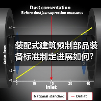 装配式建筑预制部品装备标准制定进展如何?(图4) 装配式建筑预制部品装备标准制定进展如何?(图4)