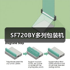 SF720BY多列包装机(图2) SF720BY多列包装机(图2)