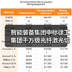 智能装备集团中标徐工集团千万级光纤激光切割机项目 推动工程机械智能制造升级(图3) 智能装备集团中标徐工集团千万级光纤激光切割机项目 推动工程机械智能制造升级(图3)