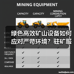 绿色高效矿山设备如何应对严苛环境?驻矿服务保障效率翻倍!(图3) 绿色高效矿山设备如何应对严苛环境?驻矿服务保障效率翻倍!(图3)