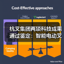 杭叉集团两项科技成果通过鉴定:智能电动叉车与无人驾驶技术突破(图1) 杭叉集团两项科技成果通过鉴定:智能电动叉车与无人驾驶技术突破(图1)