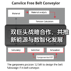 双巨头战略合作，共推新能源与数智化发展（图1）