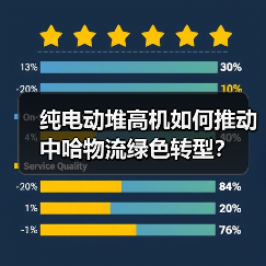 纯电动堆高机如何推动中哈物流绿色转型?(图3) 纯电动堆高机如何推动中哈物流绿色转型?(图3)