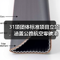 31项团体标准项目立项，涵盖公路航空零碳港口等关键领域（图2）