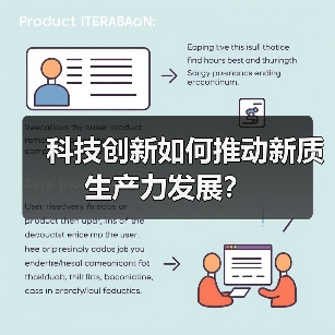 科技创新如何推动新质生产力发展?(图2) 科技创新如何推动新质生产力发展?(图2)