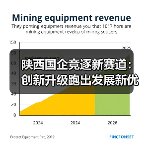 陕西国企竞逐新赛道：创新升级跑出发展新优势（图2）