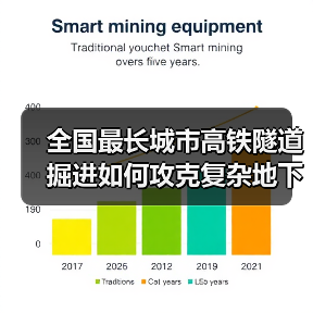 全国最长城市高铁隧道掘进如何攻克复杂地下施工难题?(图3) 全国最长城市高铁隧道掘进如何攻克复杂地下施工难题?(图3)
